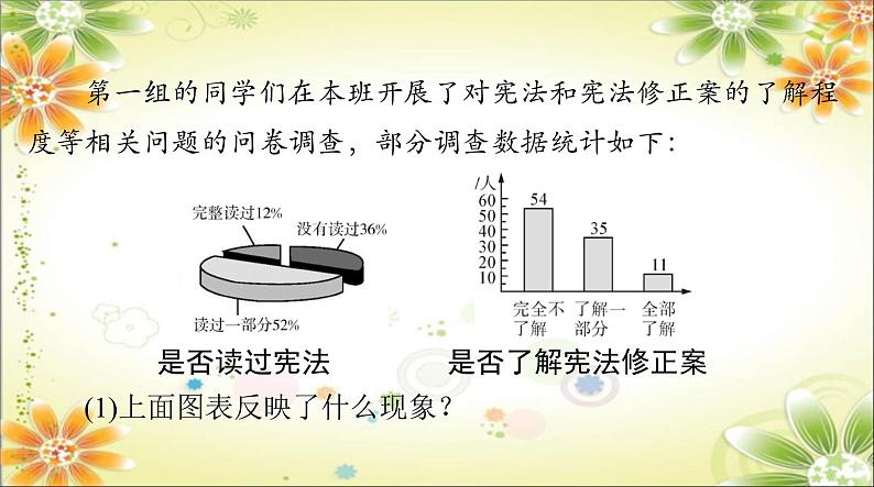 2.2 加强宪法监督 课件 ----2023-2024学年统编版道德与法治八年级下册07