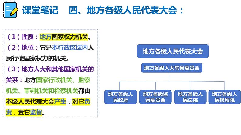 6.1 国家权力机关 课件 2023-2024学年统编版道德与法治八年级下册第8页