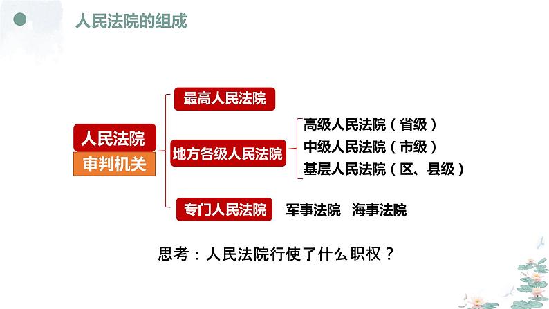 6.5 国家司法机关 课件 ---2023-2024学年统编版道德与法治八年级下册07