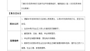 初中政治 (道德与法治)人教部编版七年级下册青春有格教学设计