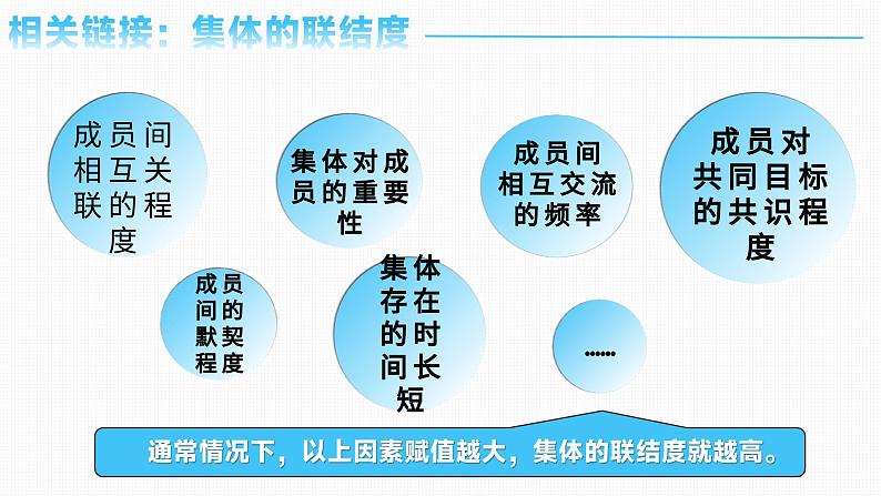 6.1 集体生活邀请我 课件 -2023-2024学年统编版道德与法治七年级下册第8页