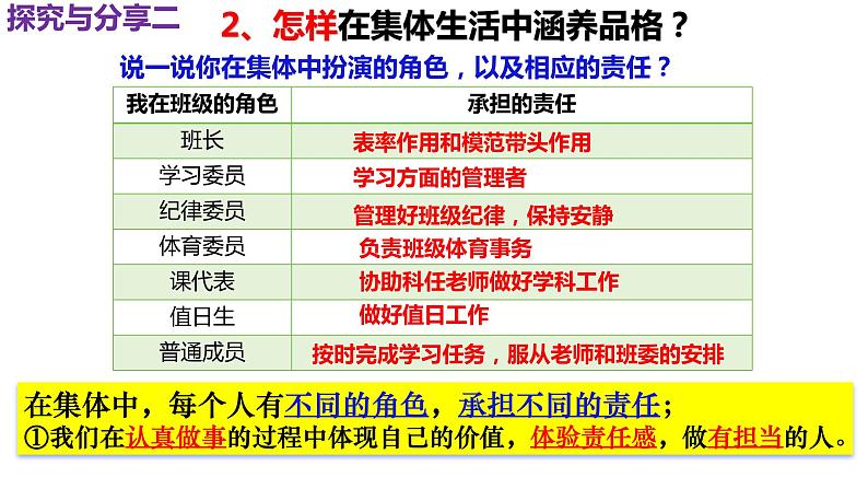 6.2 集体生活成就我 课件 ---2023-2024学年统编版道德与法治七年级下册第5页