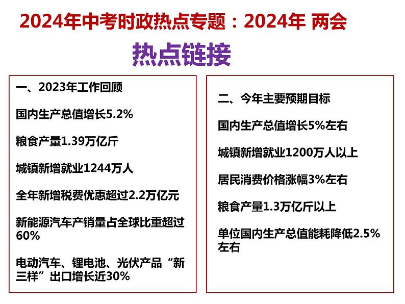 14.2024年两会---2024年中考时政热点专题讲解课件PPT04