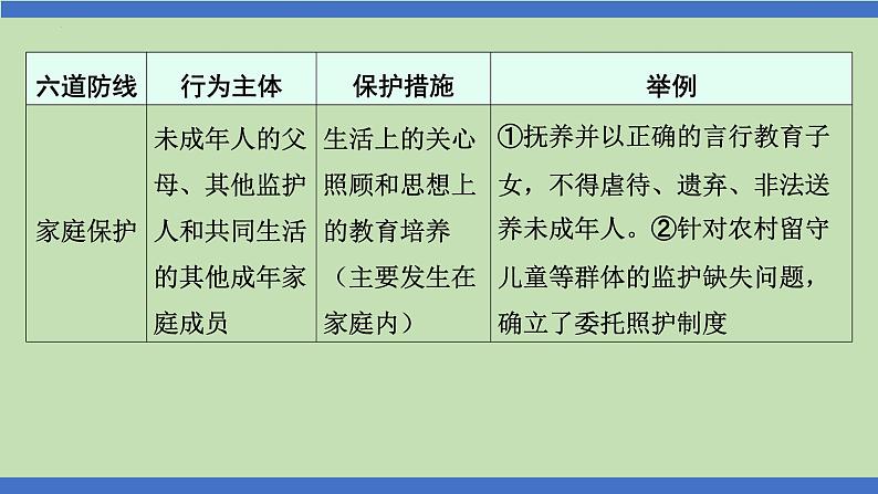 第12课时 严于律己 保护自我-2024年中考道德与法治一轮知识梳理课件PPT第8页