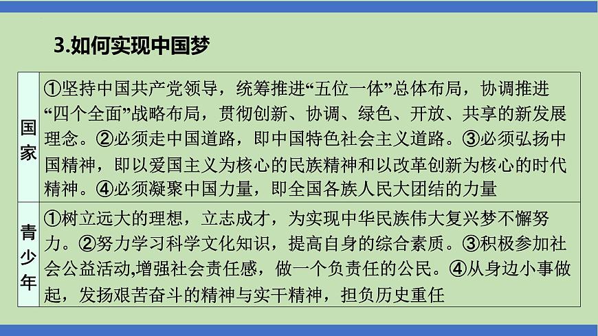 第16課時 走向共同富裕 推進(jìn)民族復(fù)興-2024年中考道德與法治一輪知識梳理課件PPT第8頁