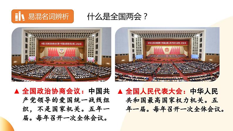 9.聚焦全国两会 发展中国民主-2024年中考道德与法治时政热点专题复习课件第3页