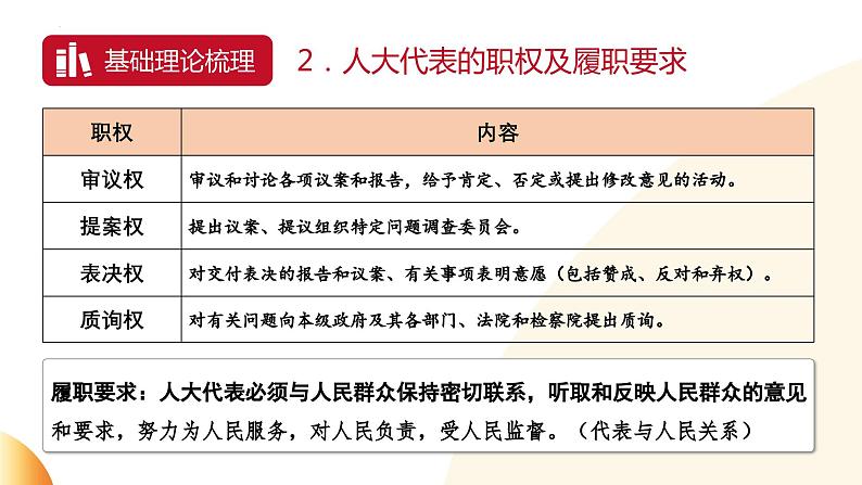 9.聚焦全国两会 发展中国民主-2024年中考道德与法治时政热点专题复习课件第6页