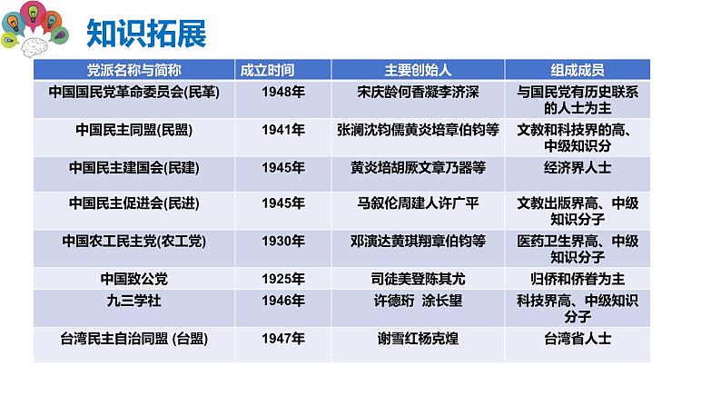 5.2 基本政治制度 (课件) 2023-2024学年八年级道德与法治下册 (统编版)第8页