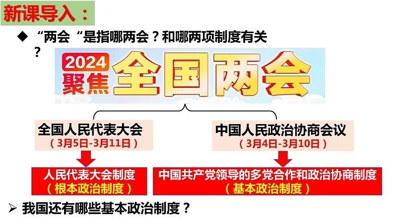 5.2 基本政治制度 课件 2023-2024学年八年级道德与法治下册 (统编版)第1页