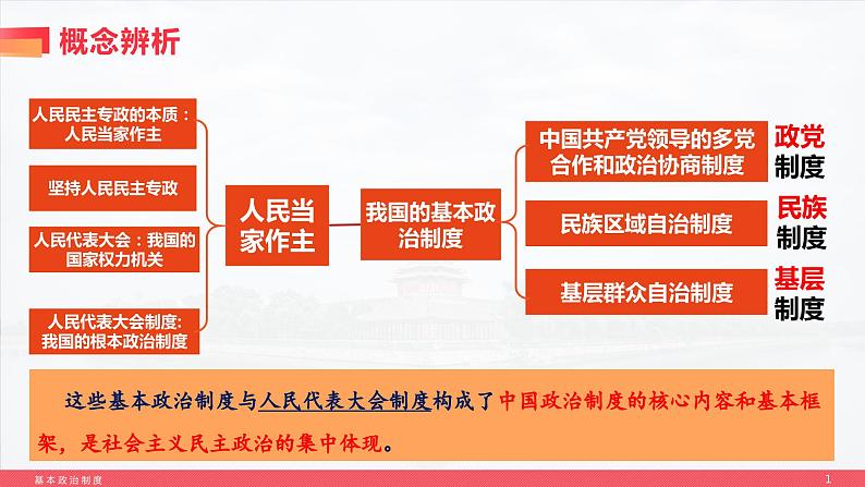 5.2+基本政治制度同步课件-2023-2024学年八年级道德与法治下册 (部编版)第1页