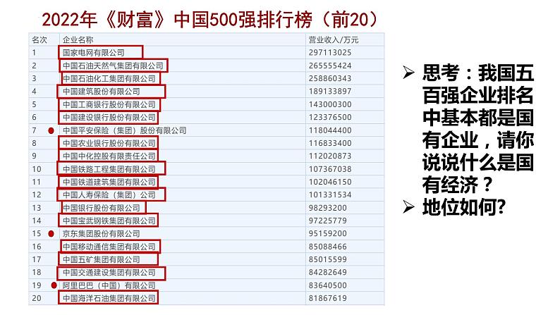 5.3基本经济制度同步课件-2023-2024学年八年级道德与法治下册 (部编版)第5页