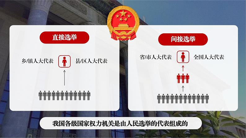 6.1 国家权力机关 课件 2023-2024学年八年级道德与法治下册 (统编版)第7页