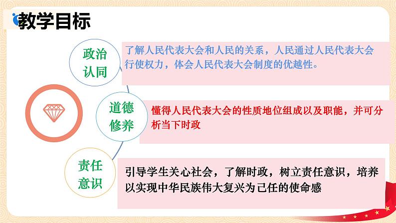 6.1 国家权力机关 (课件) 2023-2024学年八年级道德与法治下册 (统编版)03