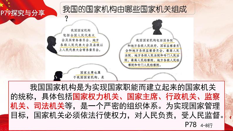 6.1 国家权力机关 课件 2023-2024学年八年级道德与法治下册 (统编版)04