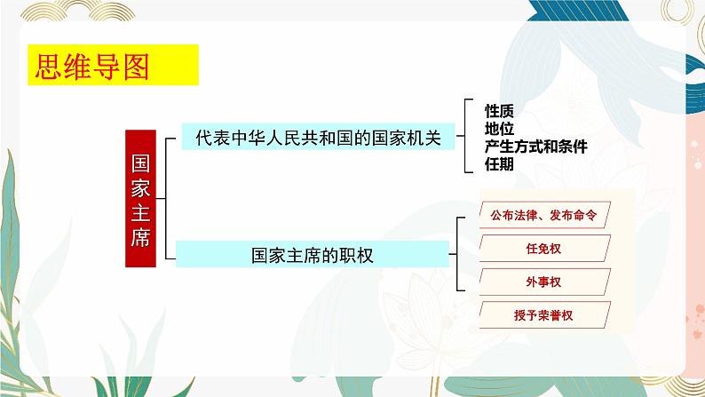 6.2中华人民共和国主席同步课件-2023-2024学年八年级道德与法治下册 (部编版)05