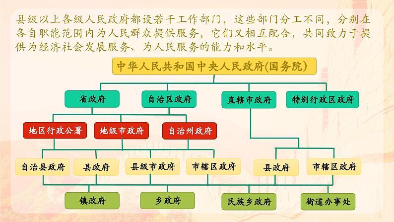 6.3 国家行政机关 (课件) 2023-2024学年八年级道德与法治下册 (统编版)08