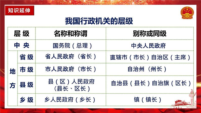 6.3国家行政机关 同步课件-2023-2024学年八年级道德与法治下册 (部编版)第8页