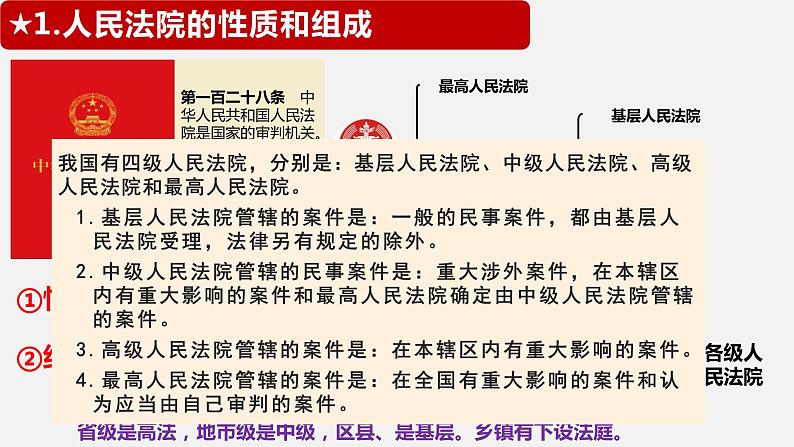 6.5 国家司法机关同步课件-2023-2024学年八年级道德与法治下册 (部编版)第7页