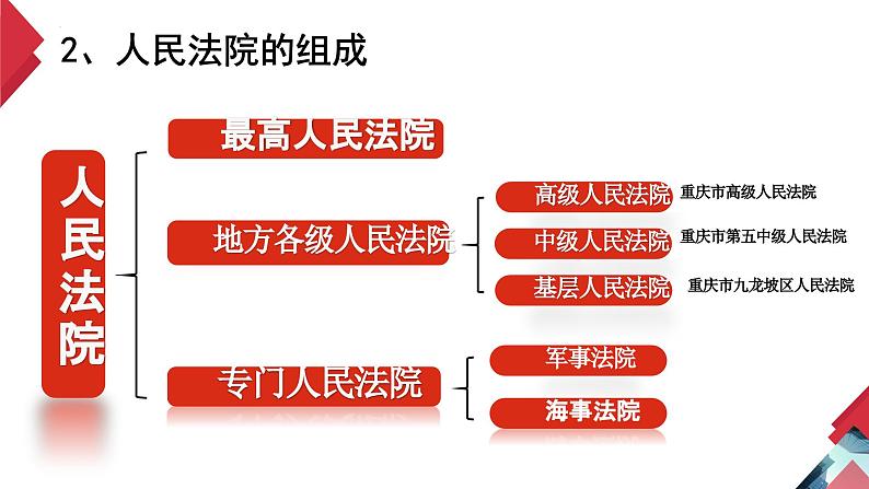 6.5 国家司法机关同步课件-2023-2024学年八年级道德与法治下册 (部编版) (2)第7页