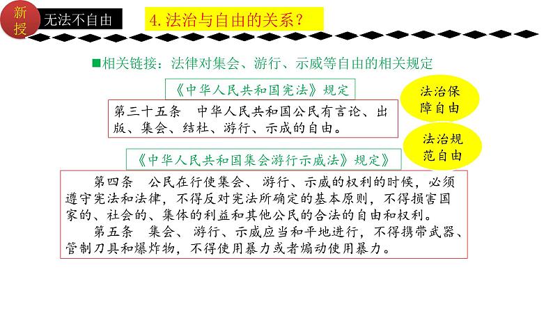 7.1自由平等的真谛 (课件) 2023-2024学年八年级道德与法治下册 (统编版)第6页