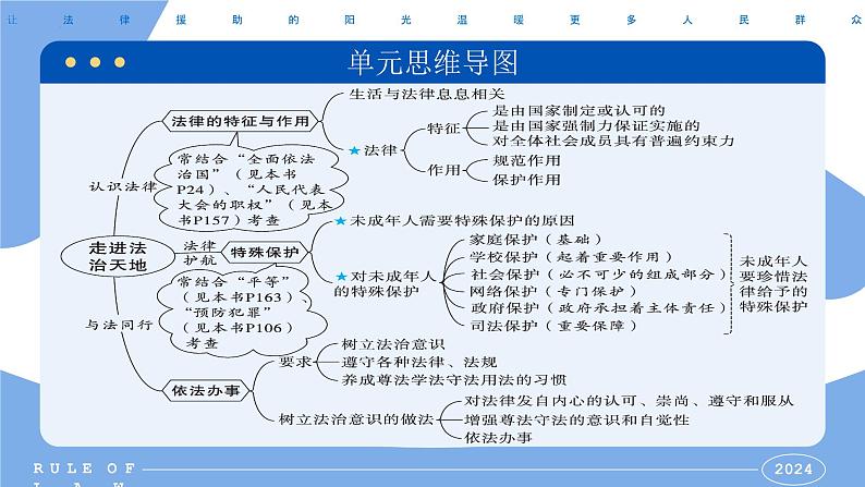 4 走进法治天地(教学课件)-2023-2024学年七年级道德与法治下册同步PPT课件第5页