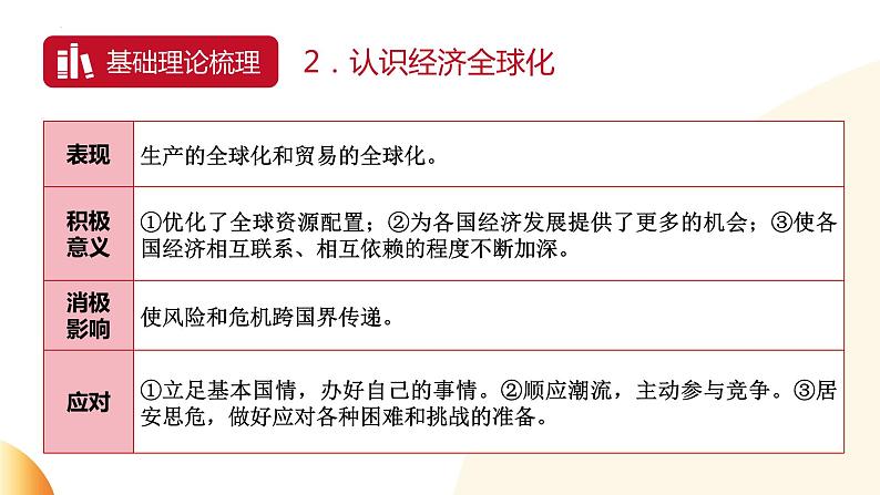 关注世界局势 关心人类命运 课件 2024年中考道德与法治 时政热点专题复习第4页