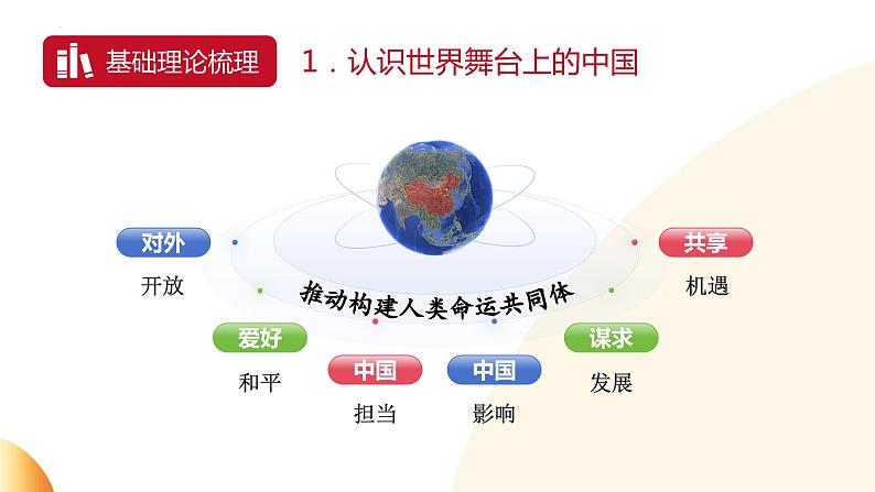 特色大国外交 彰显大国担当 课件 2024年中考道德与法治 时政热点专题复习第3页