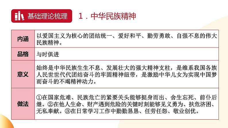 致敬感动人物 弘扬精神价值 课件 2024年中考道德与法治 时政热点专题复习第3页