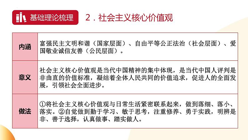 致敬感动人物 弘扬精神价值 课件 2024年中考道德与法治 时政热点专题复习第4页