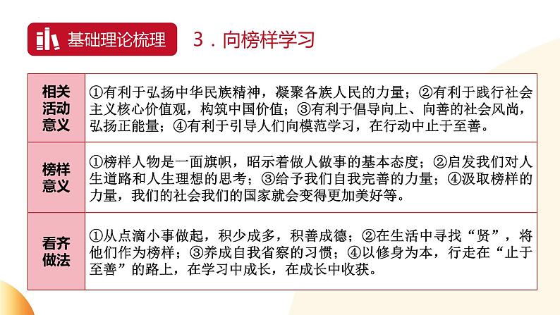 致敬感动人物 弘扬精神价值 课件 2024年中考道德与法治 时政热点专题复习第5页