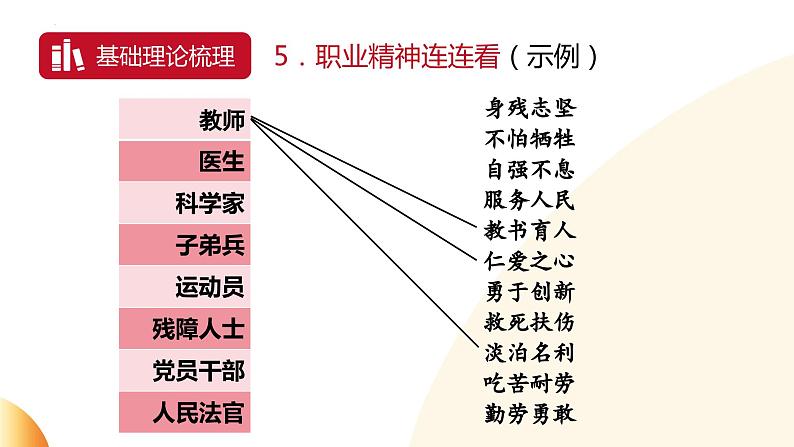 致敬感动人物 弘扬精神价值 课件 2024年中考道德与法治 时政热点专题复习第7页