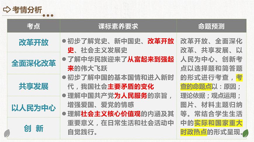 專題01 富強與創(chuàng)新 (核心知識精講課件)第3頁
