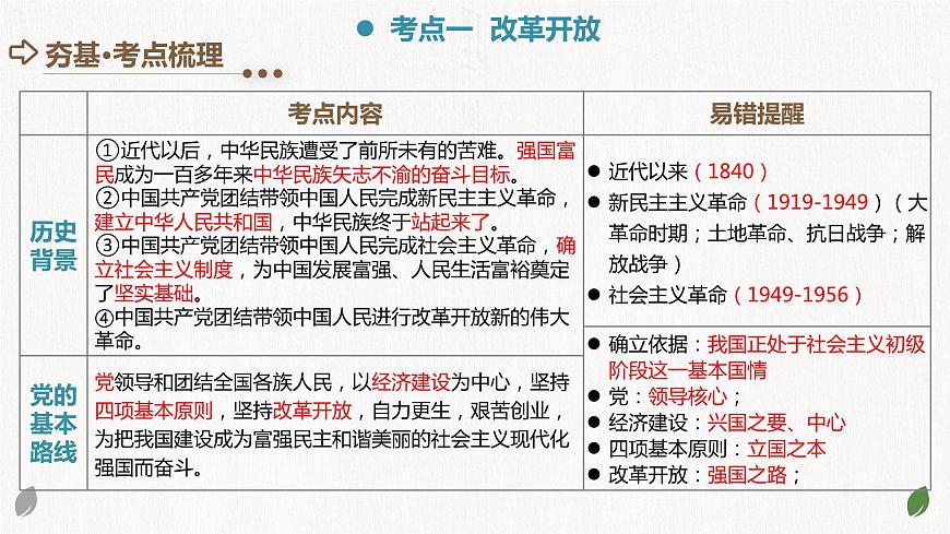 專題01 富強與創(chuàng)新 (核心知識精講課件)第5頁