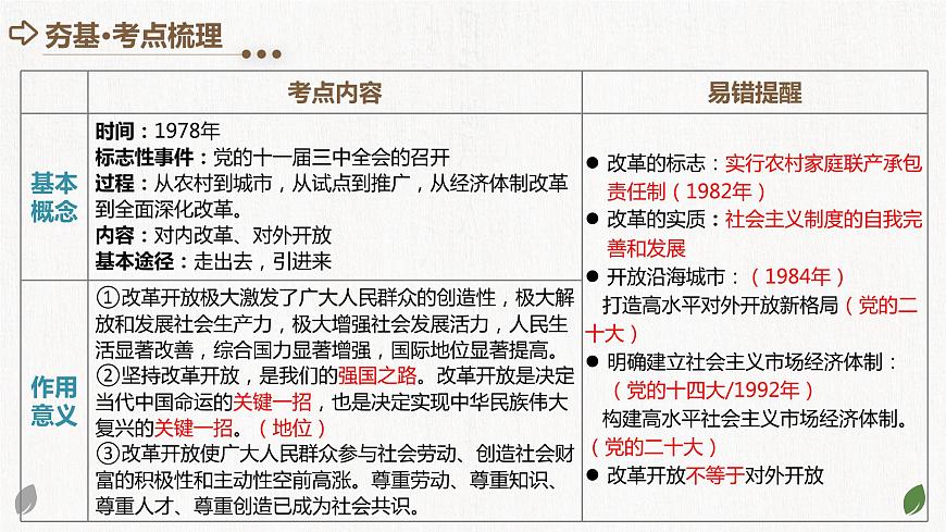 專題01 富強與創(chuàng)新 (核心知識精講課件)第6頁