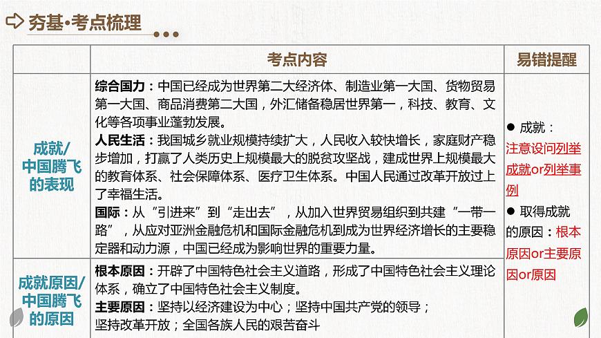 專題01 富強與創(chuàng)新 (核心知識精講課件)第7頁