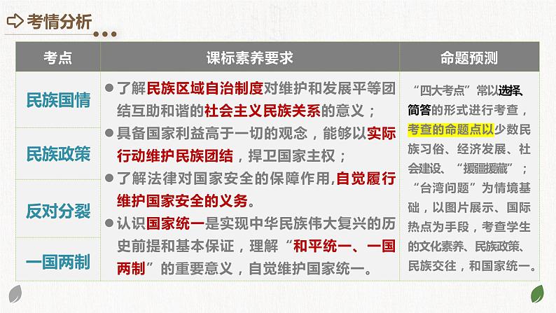 专题04 和谐与梦想(核心知识精讲课件)-2024年中考道德与法治一轮复习课件(含练习)(全国通用)03