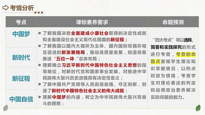 专题04 和谐与梦想(核心知识精讲课件)-2024年中考道德与法治一轮复习课件(含练习)(全国通用)04