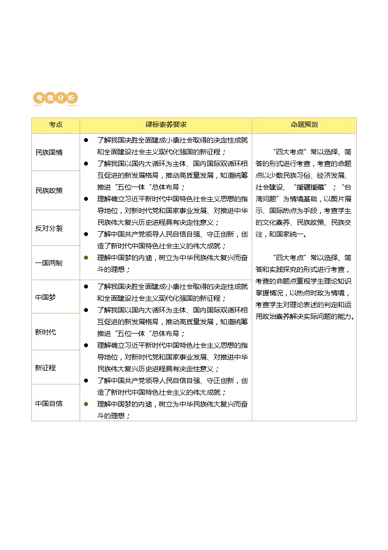 专题04 和谐与梦想(核心知识精讲课件)-2024年中考道德与法治一轮复习课件(含练习)(全国通用)02