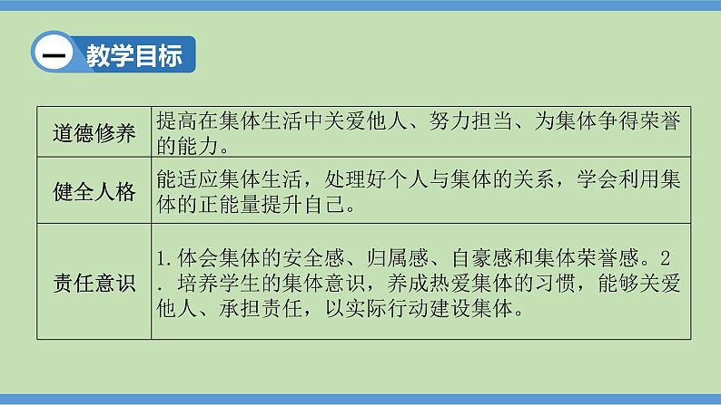 6.1 集体生活邀请我 课件-2023-2024学年七年级道德与法治下册02