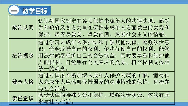 10.1 法律为我们护航 课件-2023-2024学年七年级道德与法治下册第2页
