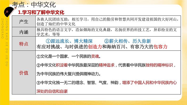 中考道德与法治专题复习课件: 守望精神家园 尊重文化多样第4页