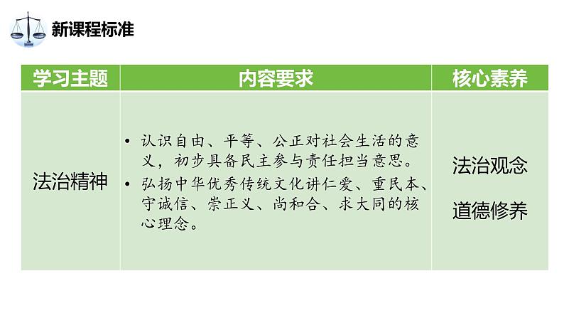 中考道德与法治专题复习课件:法治精神第3页