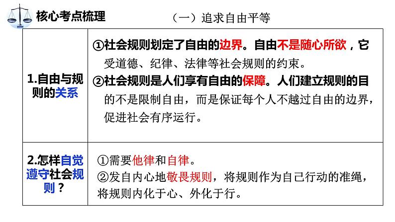 中考道德与法治专题复习课件:法治精神第4页
