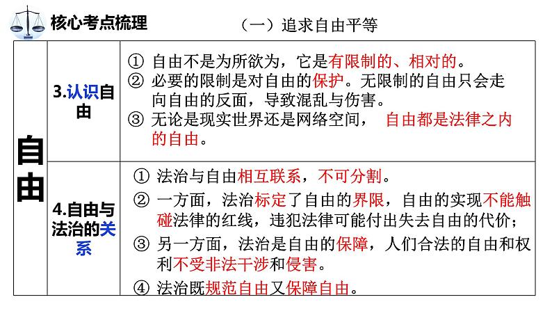 中考道德与法治专题复习课件:法治精神第5页