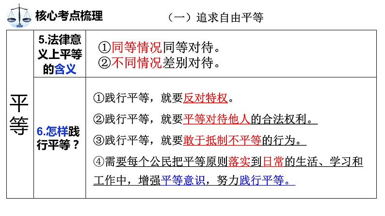 中考道德与法治专题复习课件:法治精神第6页