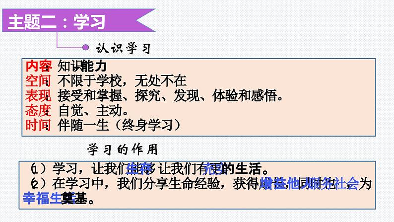板块6:心理健康模块-中考道德与法治二轮专题复习实用课件(全国通用)第6页
