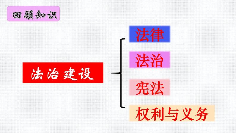 板块10:法治建设模块-中考道德与法治二轮专题复习实用课件(全国通用)第4页
