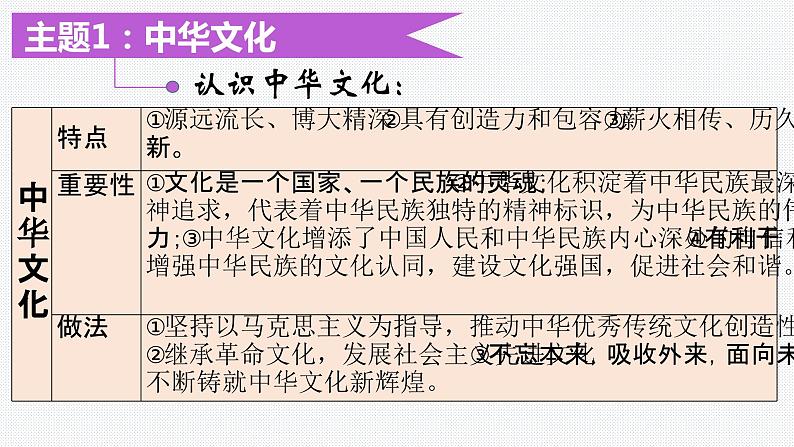 板块11:文化建设模块-中考道德与法治二轮专题复习实用课件(全国通用)第5页