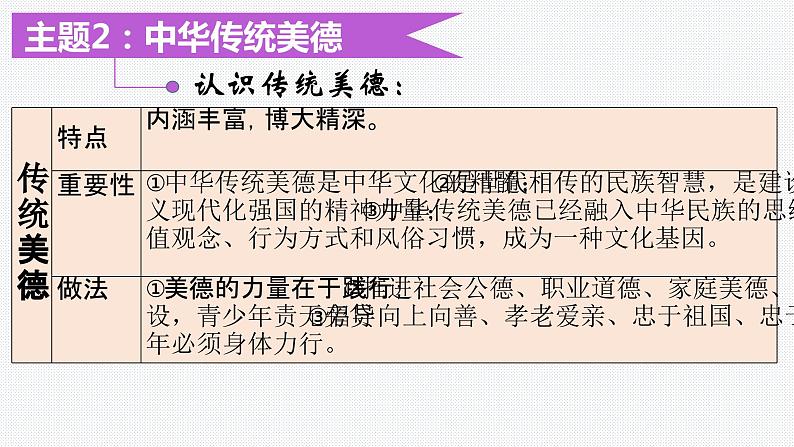 板块11:文化建设模块-中考道德与法治二轮专题复习实用课件(全国通用)第6页