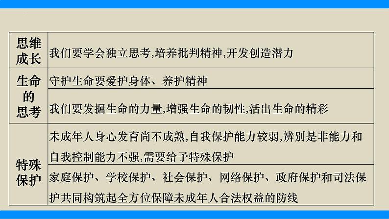 热点9 落实立德树人 争做有为青年(精讲课件)-中考道德与法治必备时政热点专题解读与押题预测(全国通用)第2页